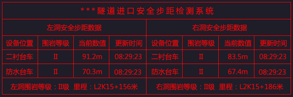 隧道安全步距仪、隧道安全步距监测系统(图1)
