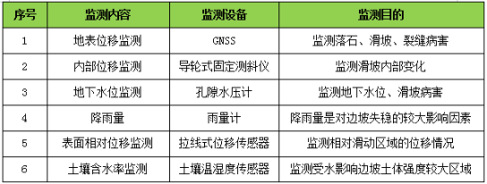 EVO视讯官方-边坡、斜坡稳定性智能监测系统(图3)